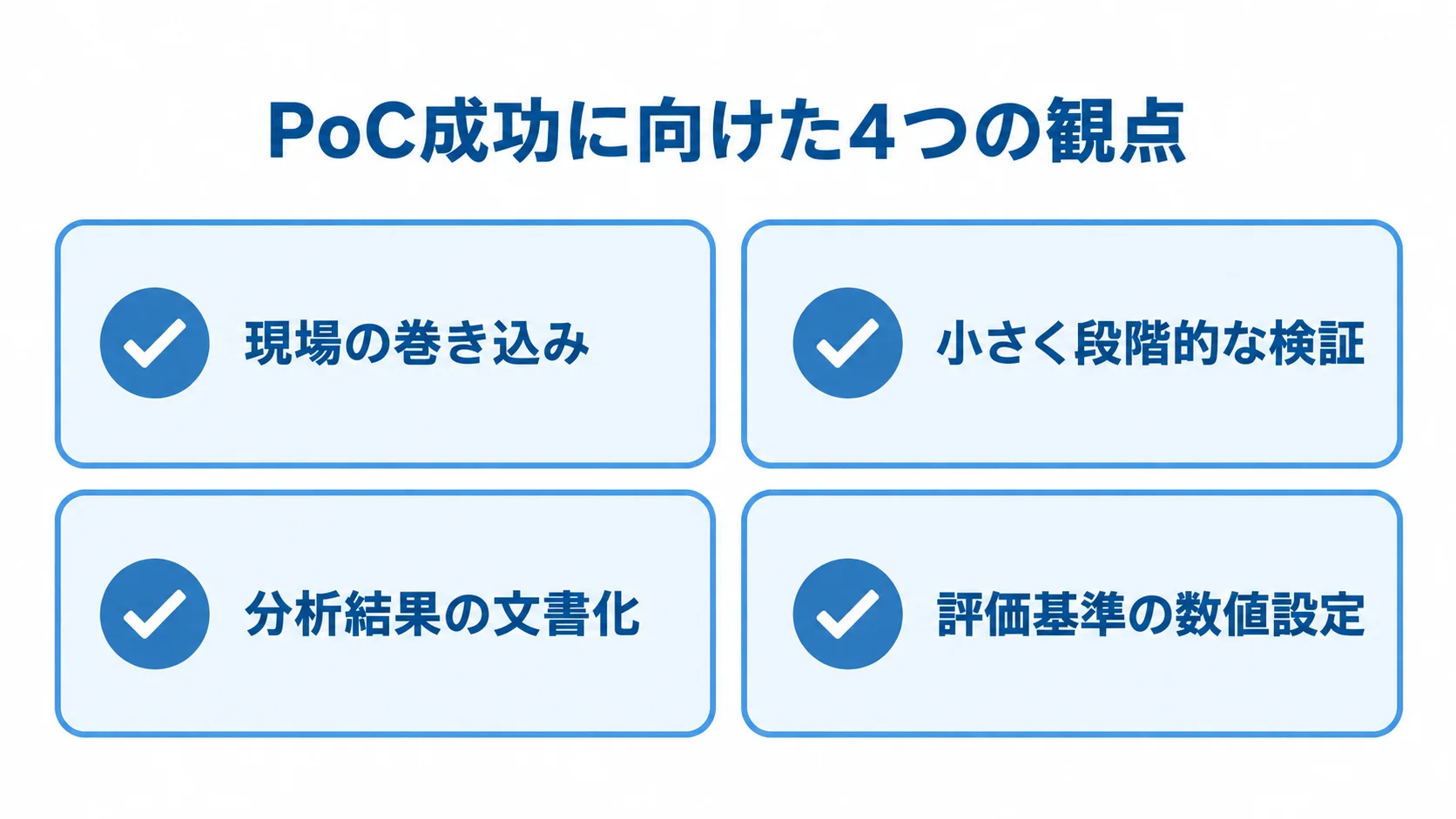 PoC成功に向けた4つの観点 PoC成功に向けて現場を巻き込み、段階的に試し、分析結果と評価基準を整える観点を示す図。