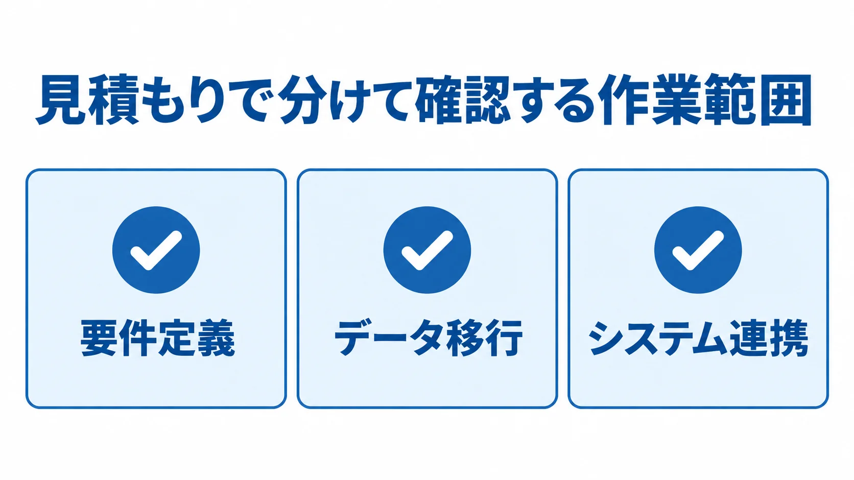 見積もりの作業範囲を分けて確認するチェック項目 見積書で範囲を分けて確認する要件定義、データ移行、システム連携の3項目を示す図。