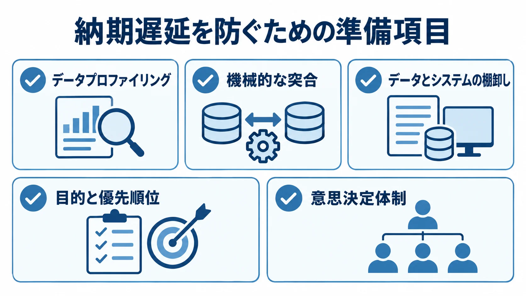データ品質の確認と発注側の準備を含む、納期遅延を防ぐ5項目のチェックリスト。