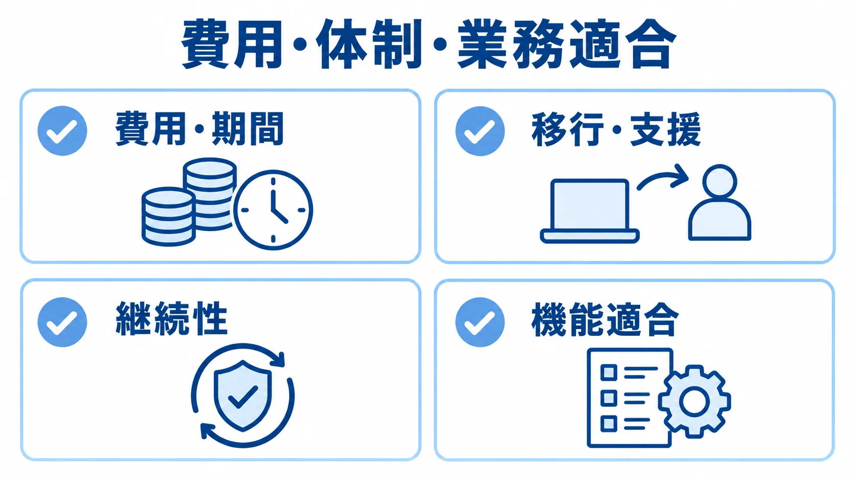複数社の提案を比べる4つの確認観点 複数社の提案を費用・期間、移行・支援、継続性、機能適合の4観点で確認するチェックリスト。