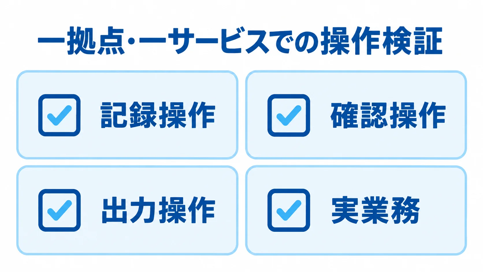 一拠点での試行時に確認する記録、確認、出力、実業務の4項目を示す図