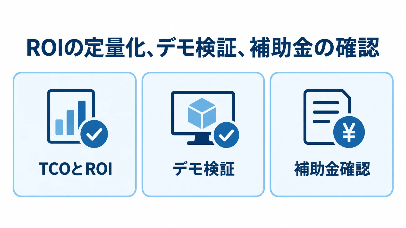 ROIの定量化、デモ検証、補助金の確認 導入判断の検証項目として、TCOとROI、デモ検証、補助金確認を並べた図。