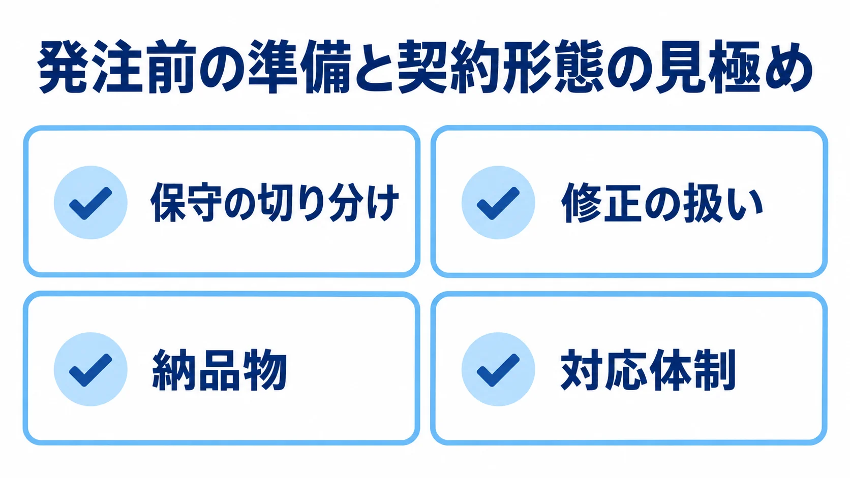 発注前に整理する運用保守の確認項目 発注前に整理する保守の切り分け、修正の扱い、納品物、対応体制を並べたチェックリスト。