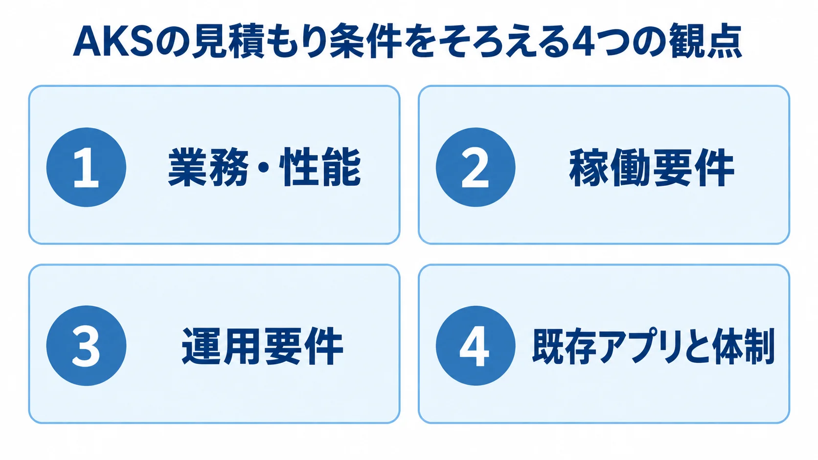 AKSの見積もり条件を整理する4観点の図 AKSの見積もりに記載する条件を業務・性能、稼働、運用、既存アプリと体制の4観点に分けた図