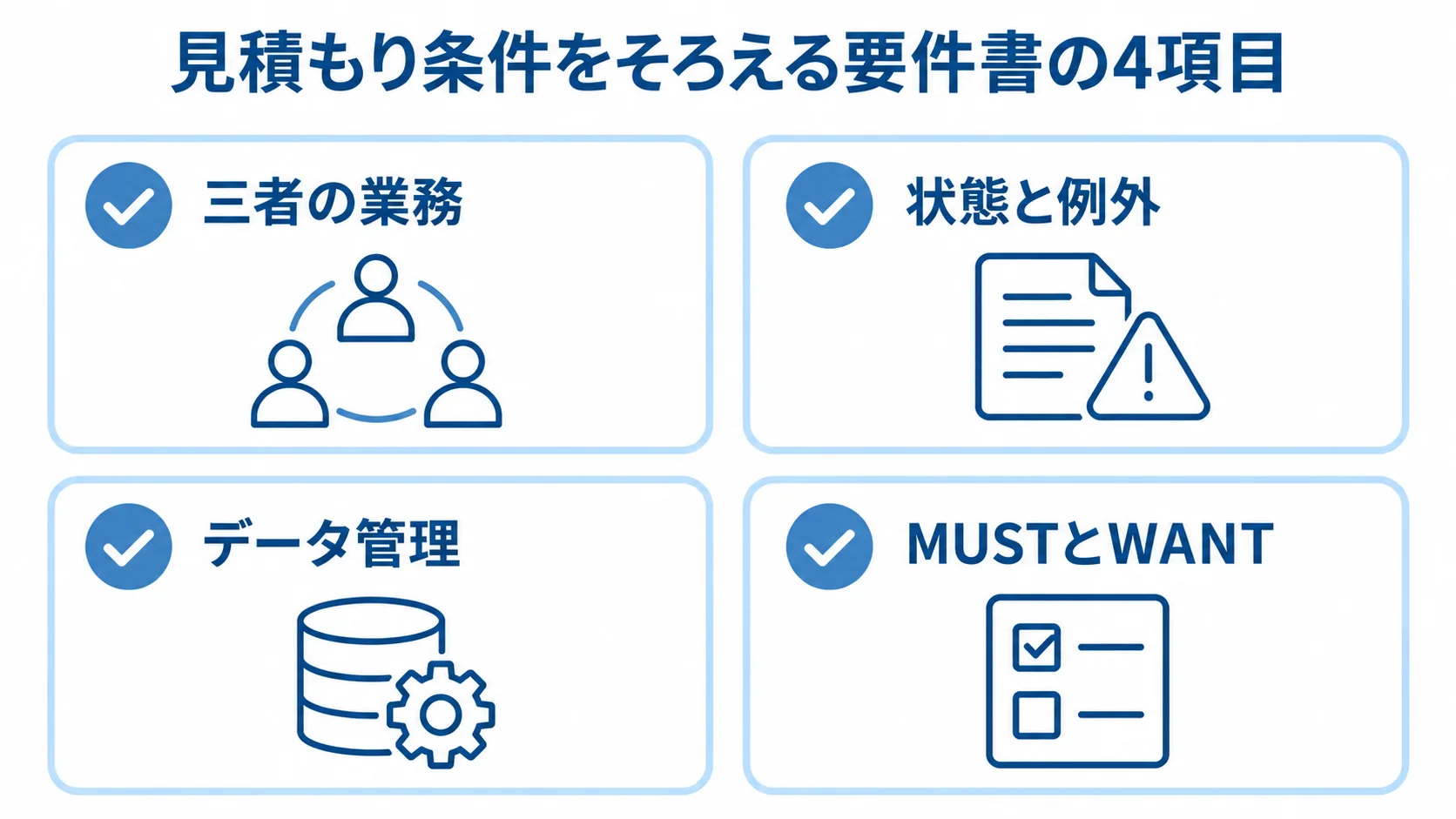 見積もり前に要件書へ記載する項目 見積もりの前提として要件書にそろえる三者の業務、状態と例外、データ管理、MUSTとWANTの4項目