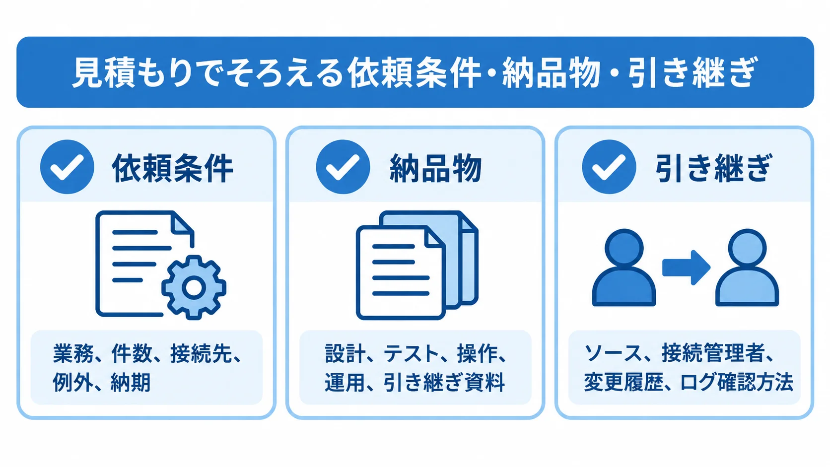 依頼条件、納品物、引き継ぎの3項目を確認するチェックリスト図