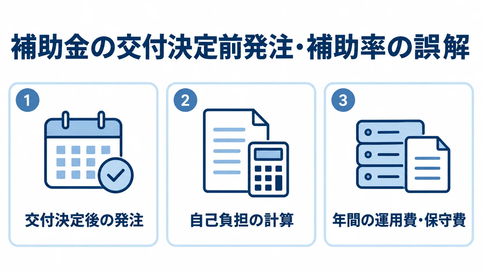 補助金利用時に確認する発注時期・自己負担・年間運用費 交付決定後の発注、自己負担の計算、年間の運用費・保守費を示す補助金利用時の確認図