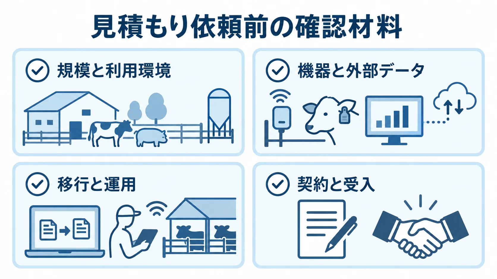 見積もり前にそろえる規模・機器・移行・契約の確認項目 見積もりを比較する前に確認する規模と利用環境、機器と外部データ、移行と運用、契約と受入の4項目を並べた図。