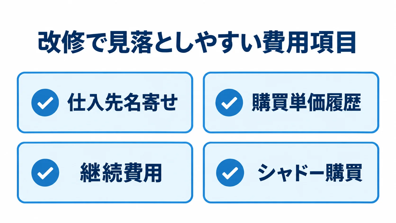 購買管理システム改修の隠れコストと運用上の注意点 仕入先名寄せ、購買単価履歴、継続費用、シャドー購買の4項目を確認カードで示した図。