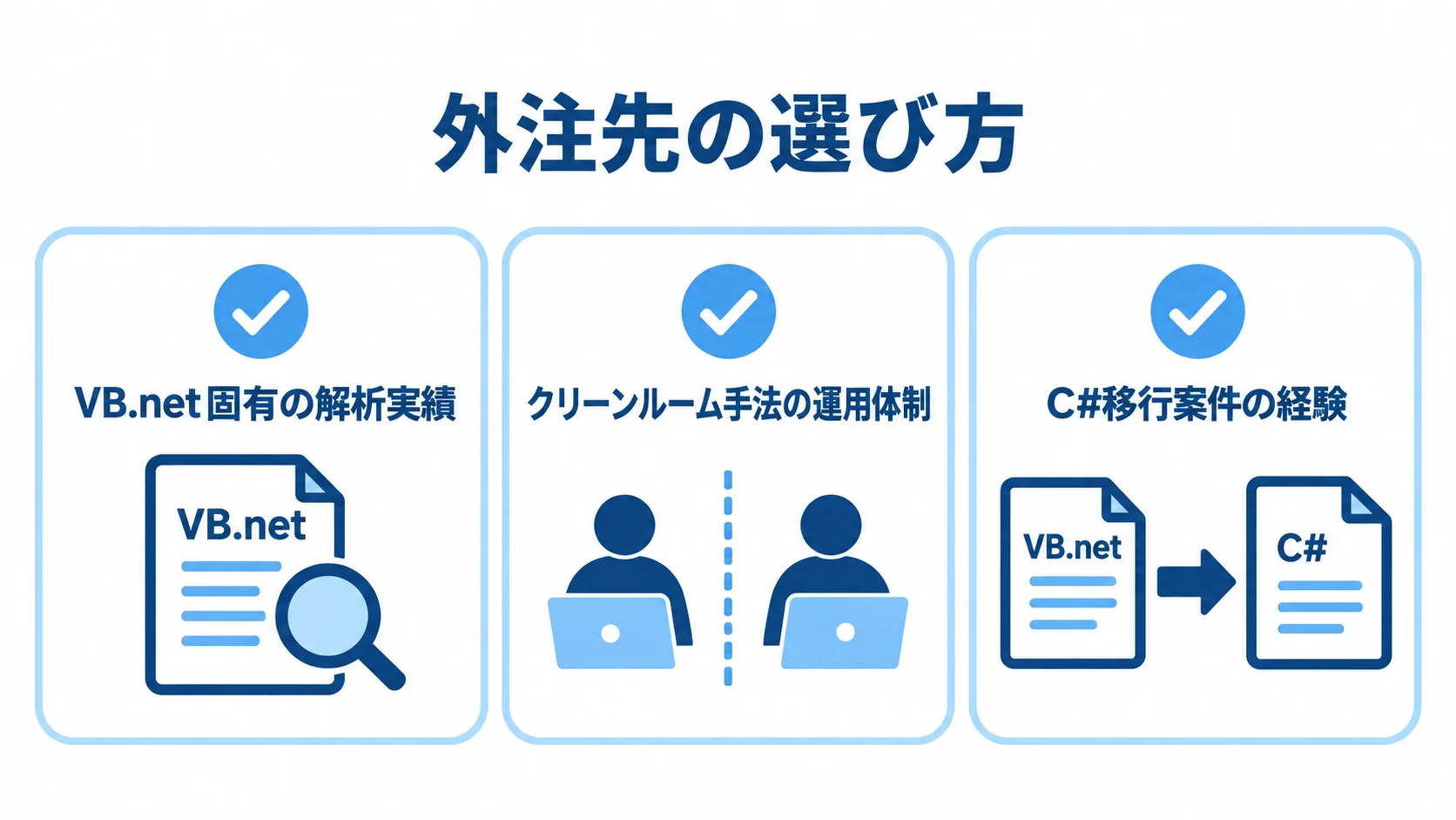 VB.netリバースエンジニアリングの外注先の選び方 外注先の選び方として、VB.net固有の解析実績、クリーンルーム手法の運用体制、C#移行案件の経験を並べたチェックリスト図。