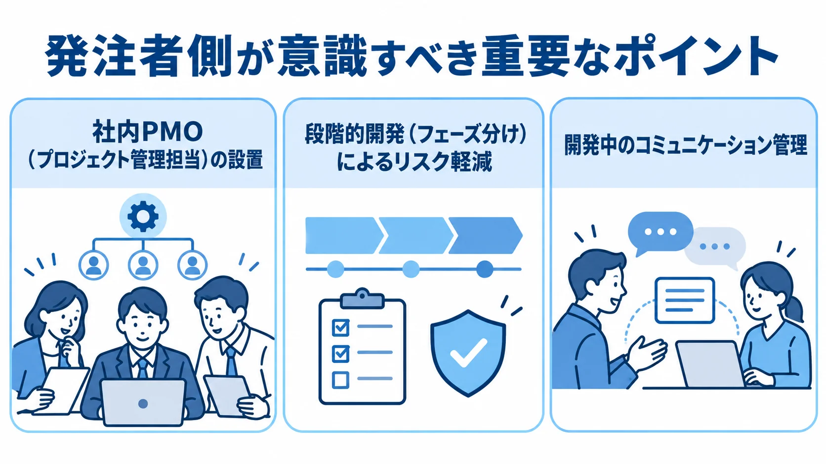 発注者側が意識すべき重要なポイント 社内PMOの設置、段階的開発、開発中のコミュニケーション管理を並べた外注プロジェクトの要点図。