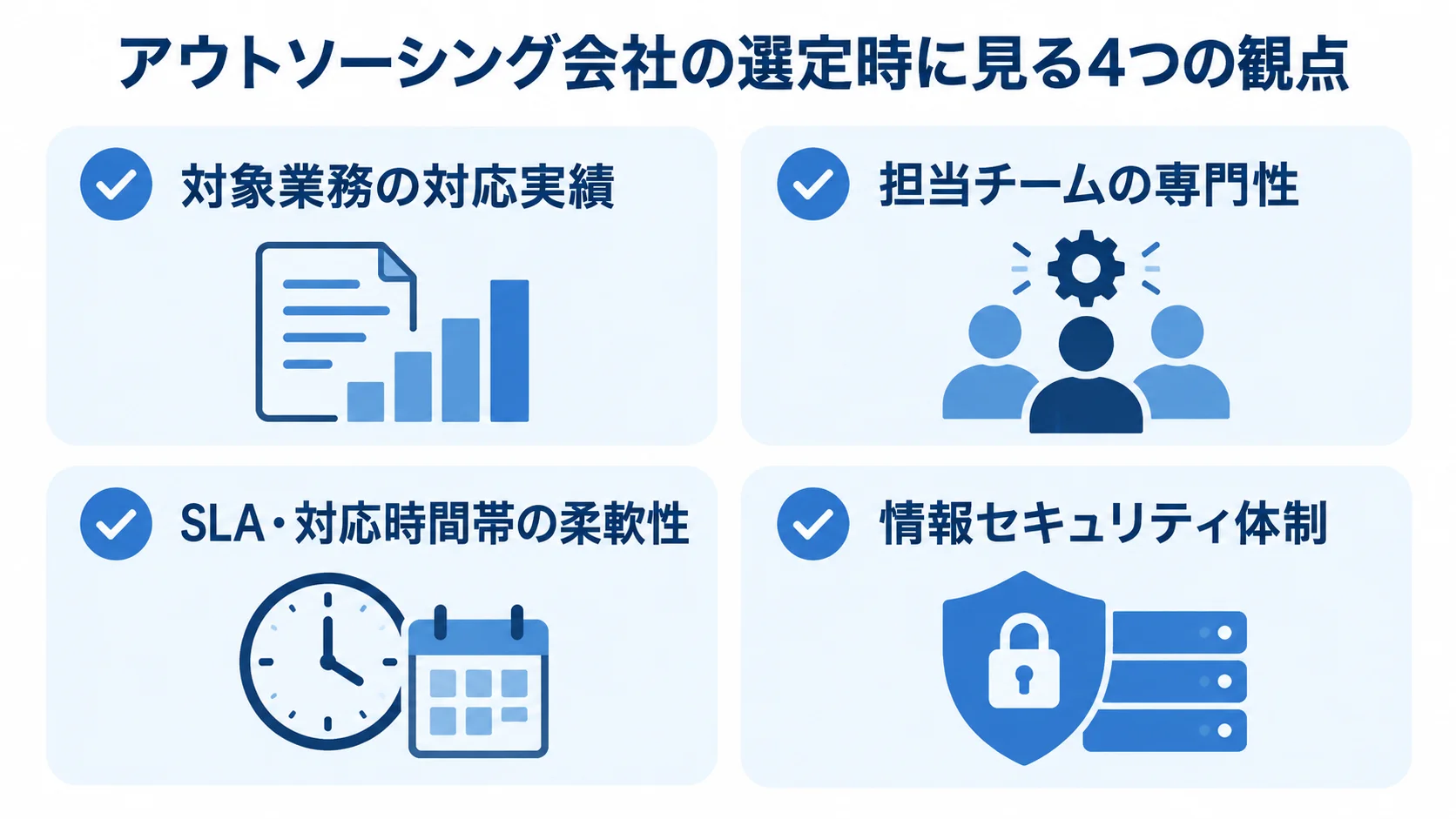 アウトソーシング会社を選ぶ際の4つの確認項目 アウトソーシング会社の選定で確認する、対応実績、担当チームの専門性、SLAと対応時間帯、情報セキュリティ体制の4項目を示した図です。