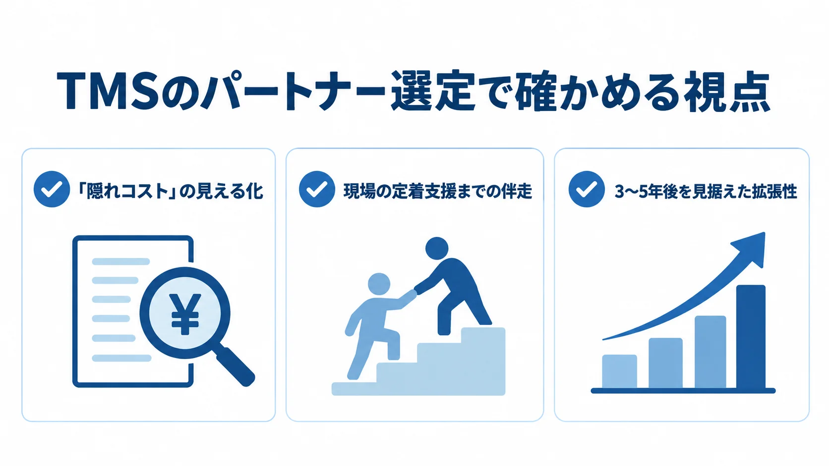 パートナー選定の3つの視点 TMSのパートナー選定で見る視点として、隠れコストの見える化、現場の定着支援までの伴走、3〜5年後を見据えた拡張性を並べたチェックリスト。
