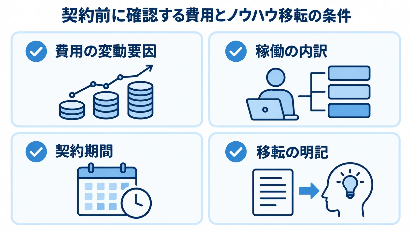 DX推進コンサルの見積もりと契約の確認項目 費用の変動要因、稼働の内訳、契約期間、移転の明記を確認する図