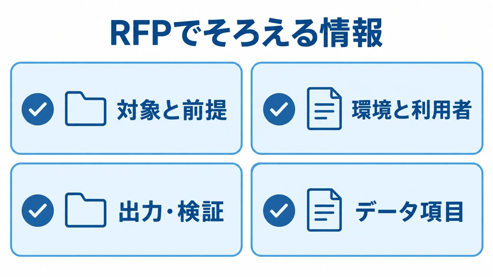 RFPでそろえる情報の4分類 RFPにまとめる対象と前提、環境と利用者、出力・検証、データ項目の4分類。