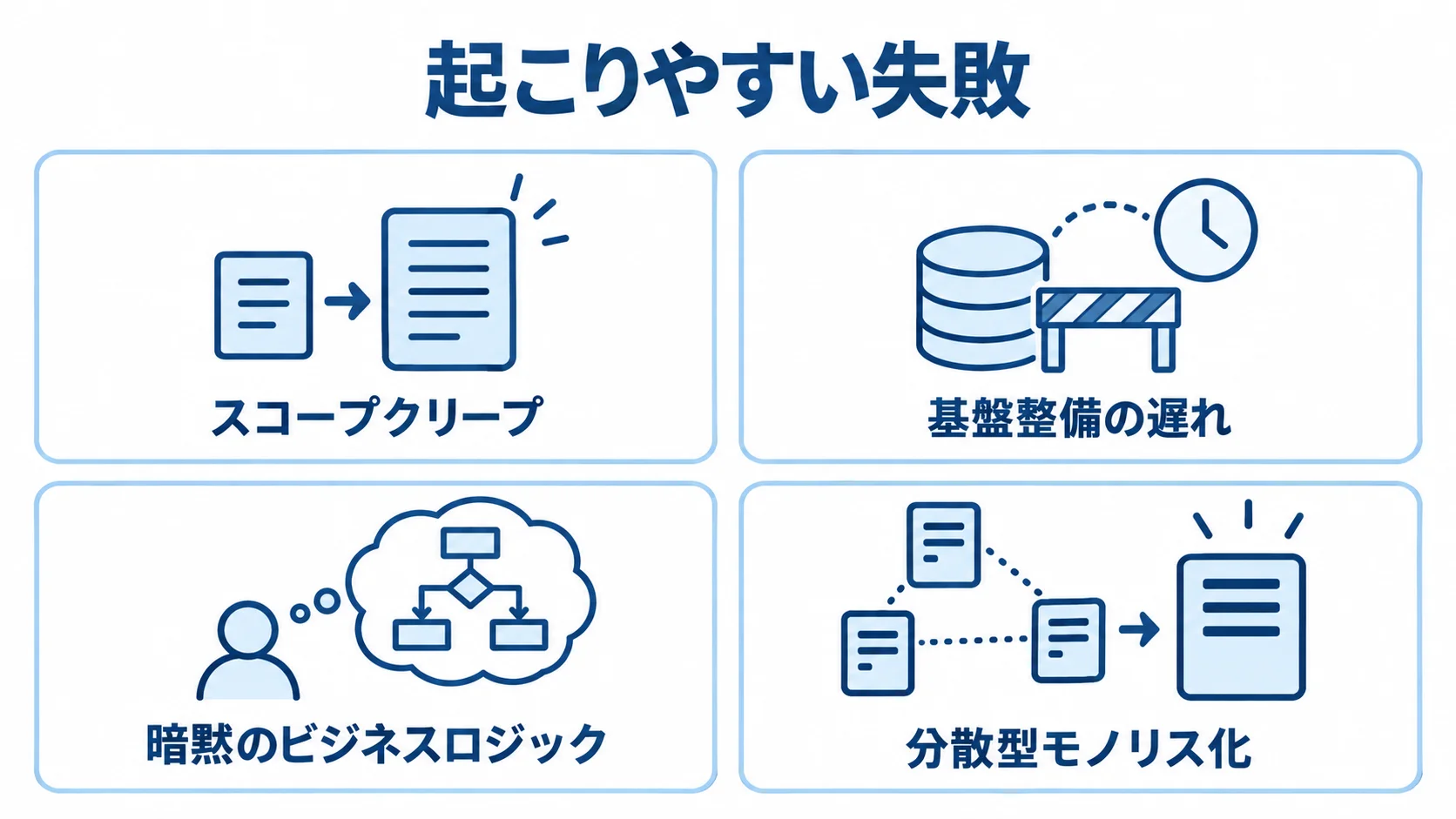 リアーキテクチャ移行で起こりやすい4つの失敗要因を並べた図