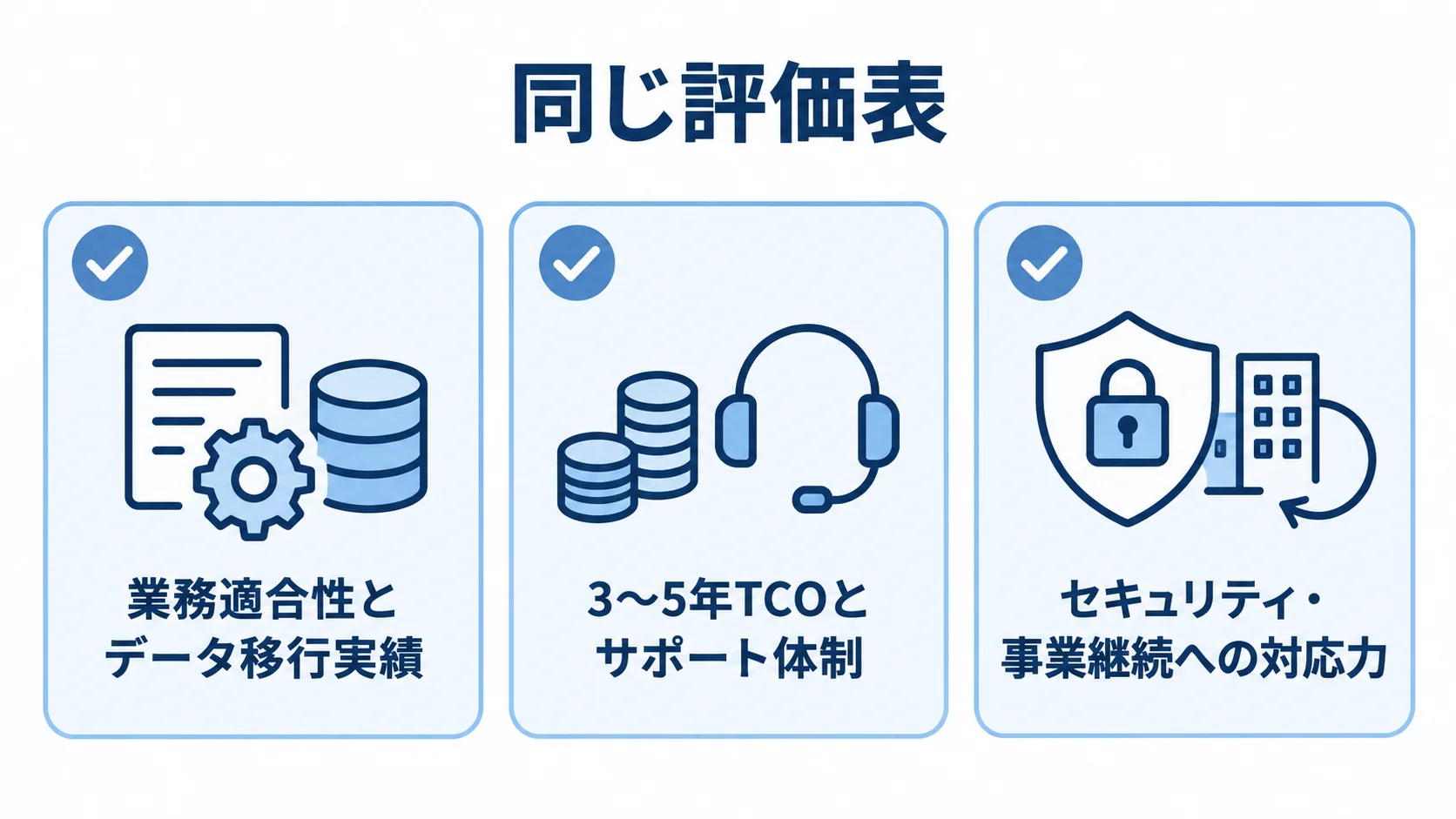 候補比較で確認する業務適合性とデータ移行実績、3〜5年TCOとサポート体制、セキュリティ・事業継続への対応力を並べた図解。