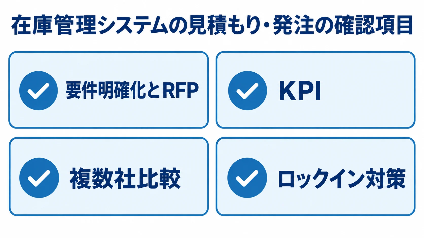 在庫管理システムの見積もりと発注で確認する4項目 要件明確化とRFP、KPI、複数社比較、ロックイン対策の4項目を並べたチェックリスト。