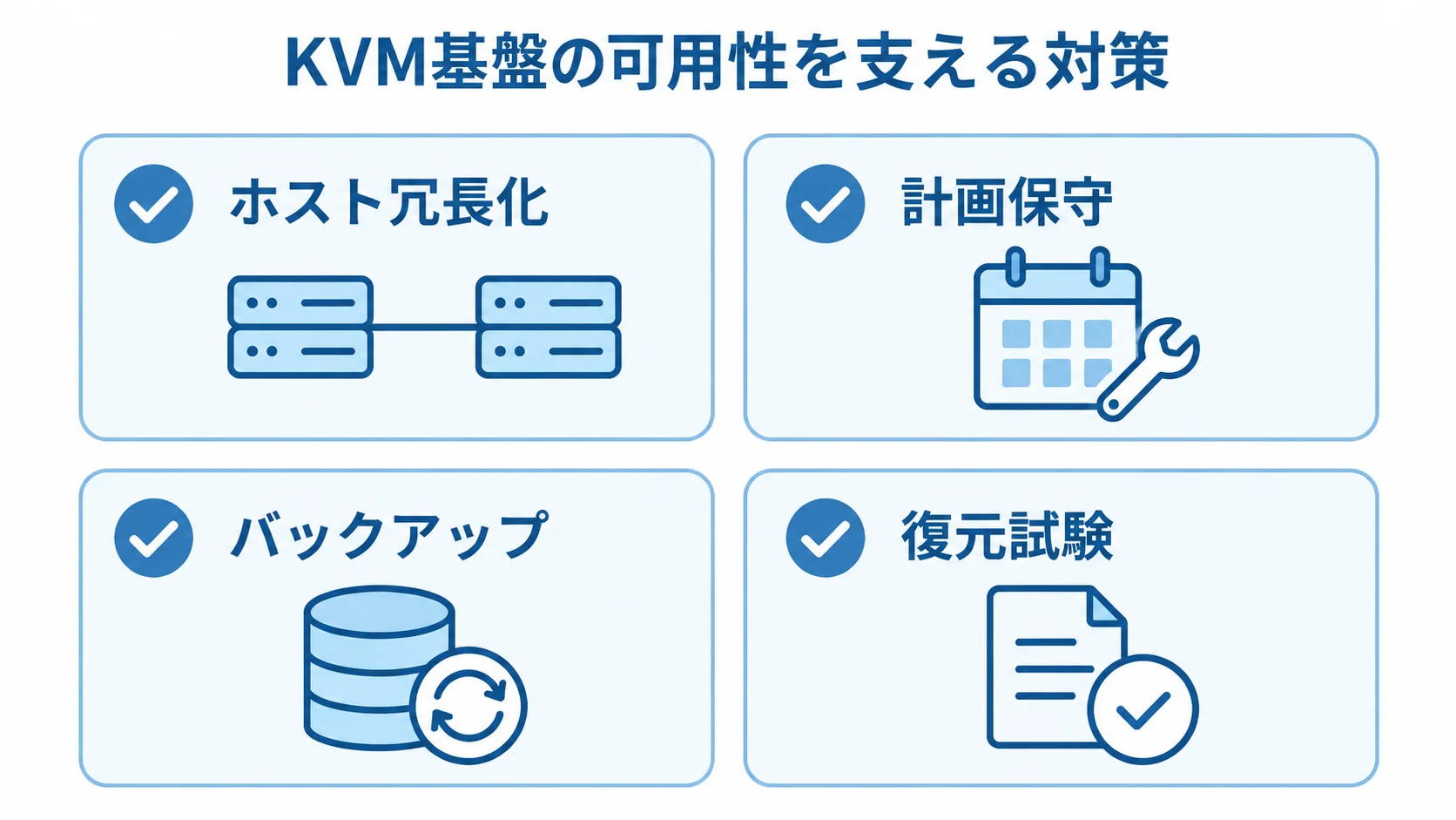 KVM基盤の可用性対策チェックリスト KVM基盤の可用性に関わるホスト冗長化、計画保守、バックアップ、復元試験を並べたチェックリスト図。
