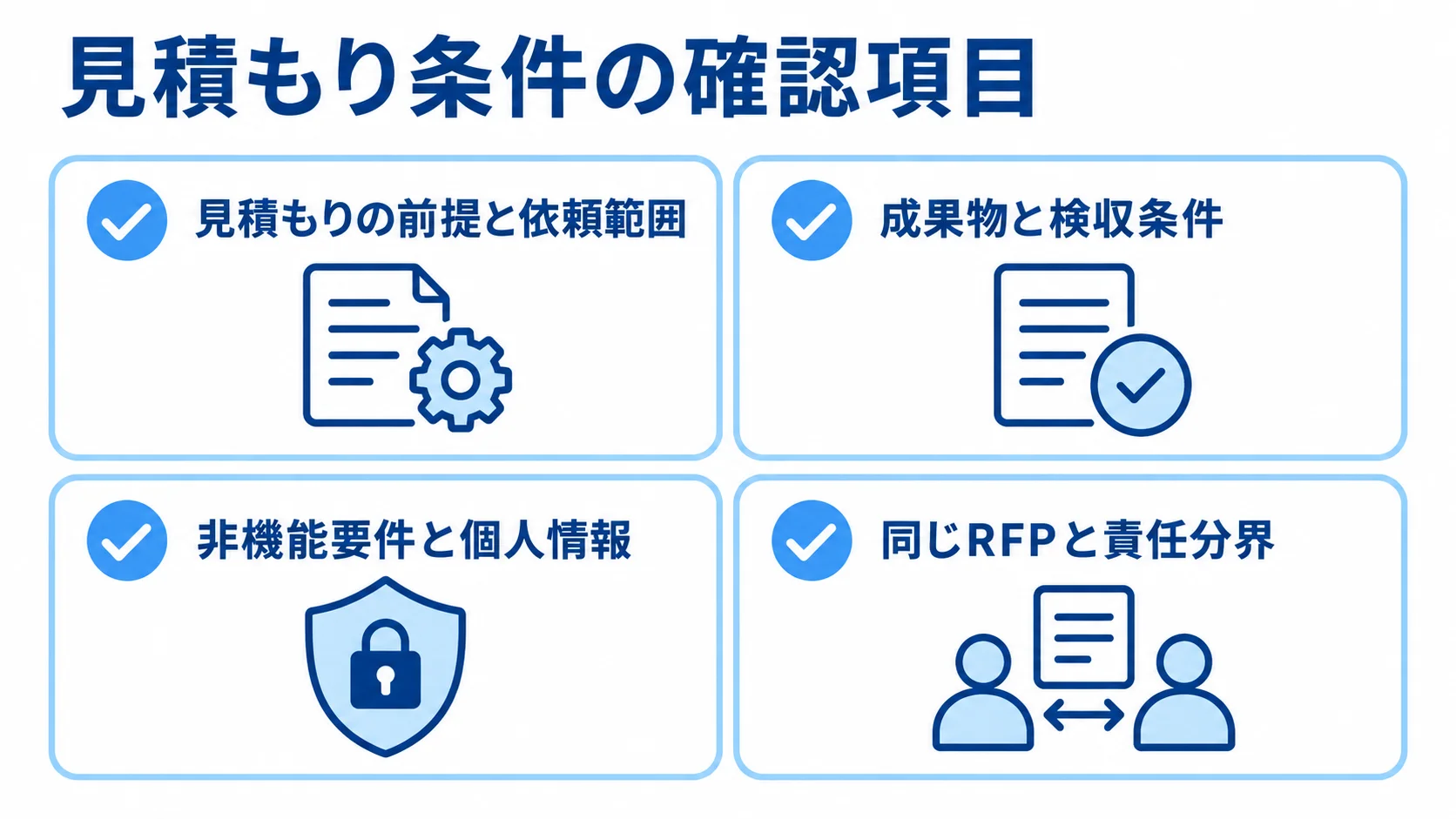 見積もり条件の確認項目 見積もりの前提、成果物、非機能要件、複数社比較の4項目をカードで整理した図。