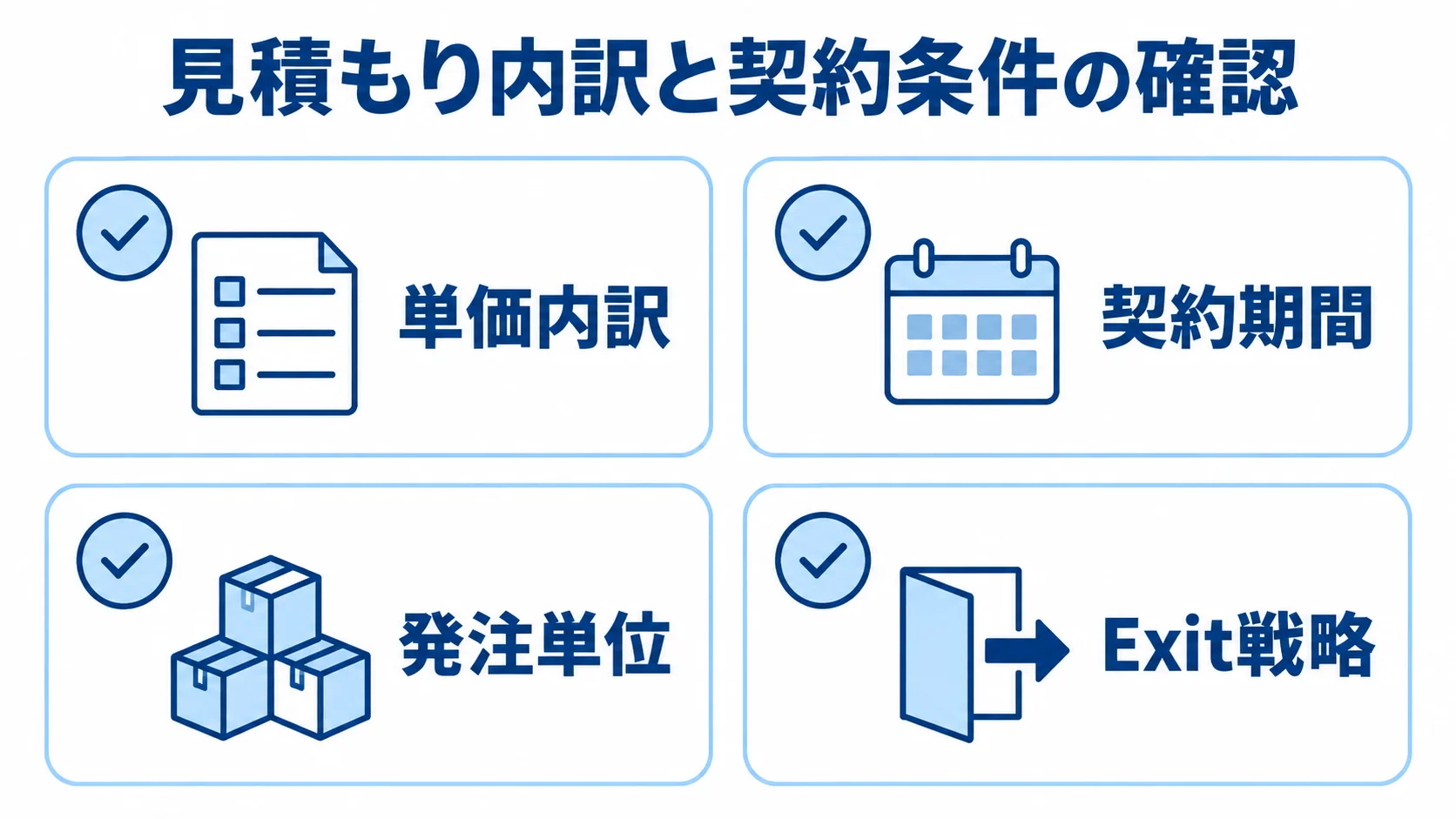 単価内訳・契約期間・発注単位・Exit戦略のチェック項目を並べた図解