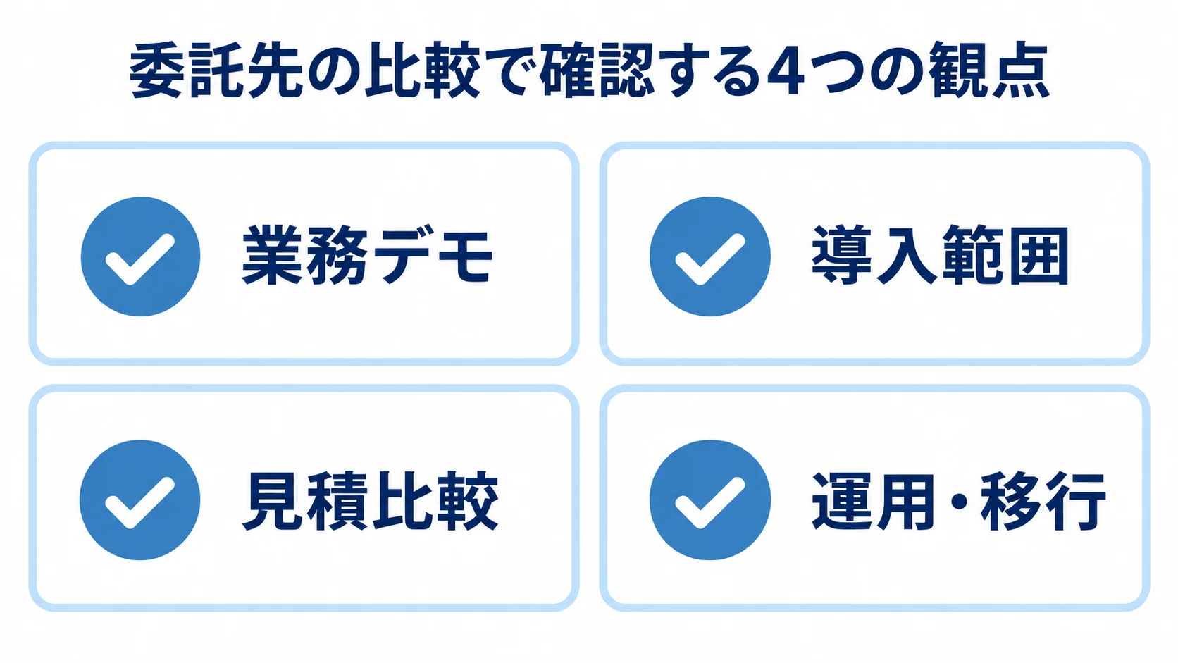 委託先の選定で確認する業務デモ、導入範囲、見積比較、運用・移行の4項目を示した図。
