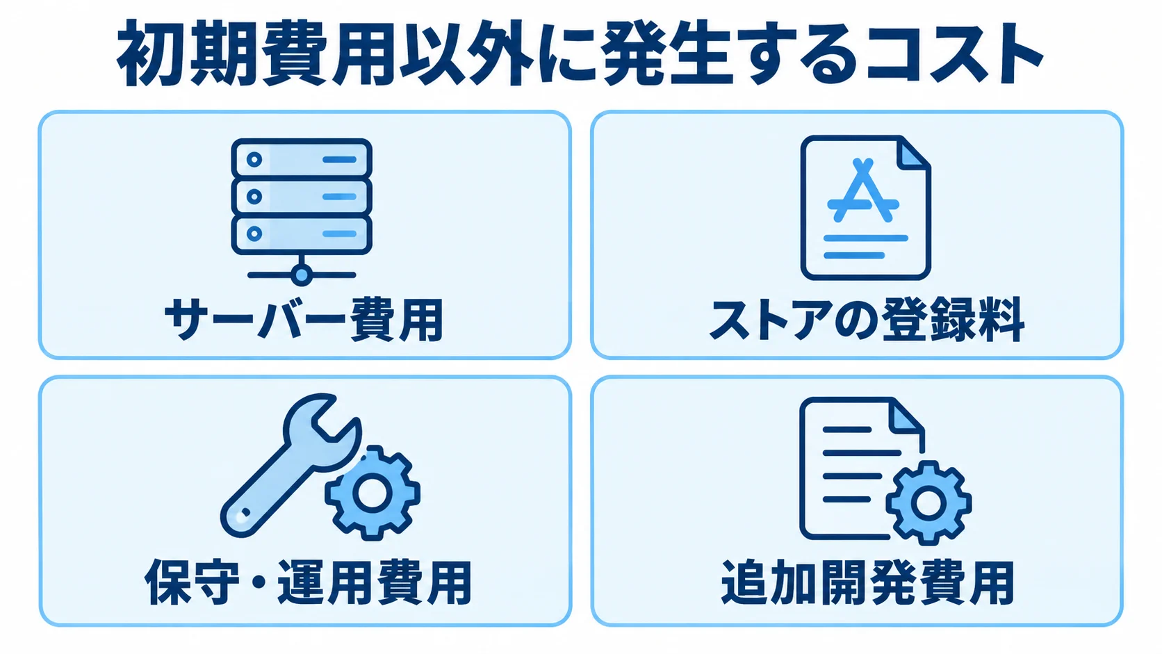 初期費用以外に発生するコスト 公式アプリの公開後に継続するサーバー費用、ストアの登録料、保守・運用費用、追加開発費用を示す図解