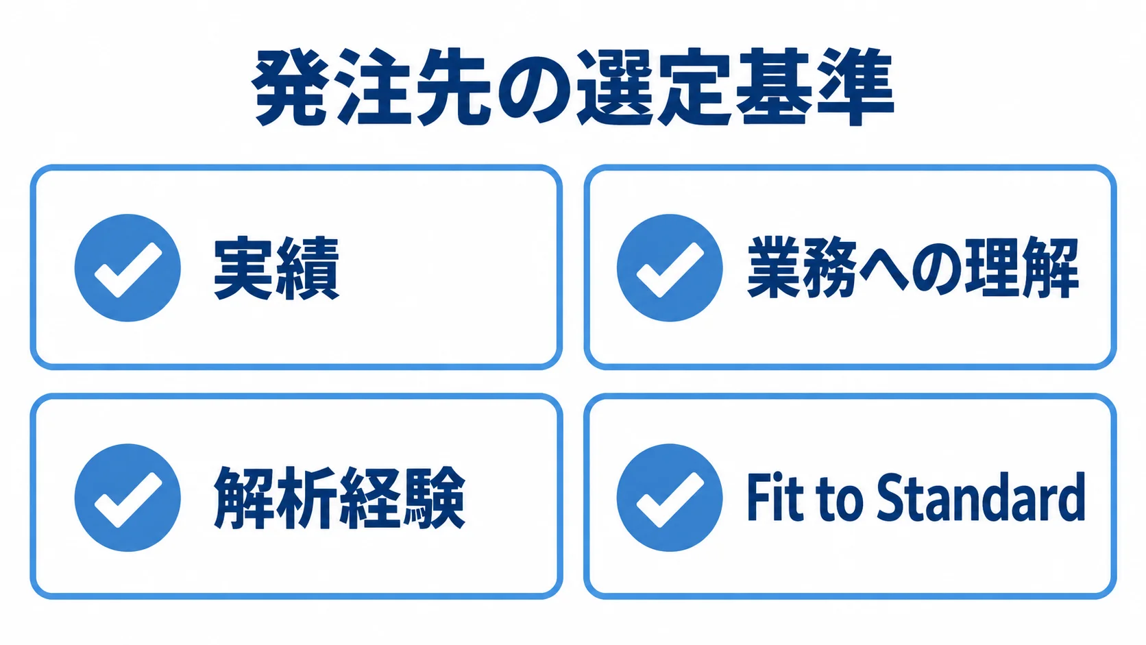 発注先を選ぶ際の実績、業務への理解、解析経験、Fit to Standardの4つの確認項目を並べたチェックリスト。