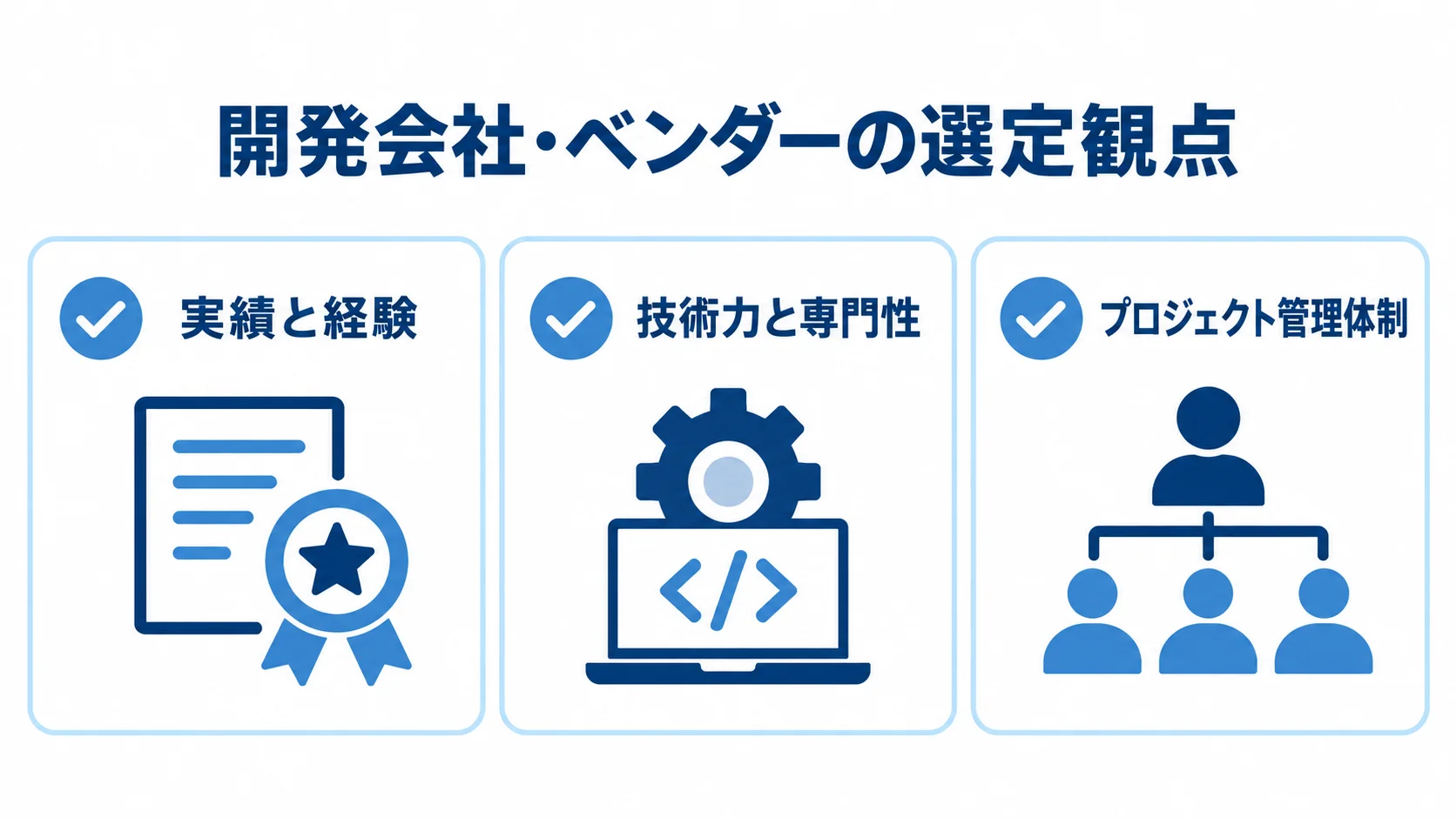 開発会社・ベンダーの選定で確認する3つの観点 開発会社やベンダーを選ぶ際に確認する、実績と経験、技術力と専門性、プロジェクト管理体制の3観点。