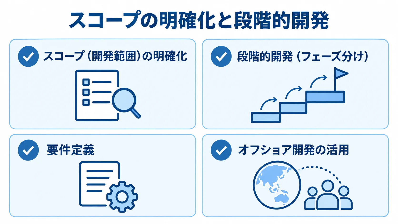 スコープの明確化、段階的開発、要件定義、オフショア開発の活用を確認項目として並べた図。