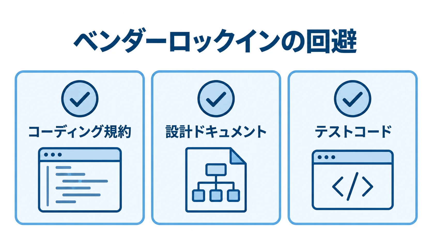 ベンダーロックインを防ぐ3つの要件 ベンダーロックインの回避に関わるコーディング規約、設計ドキュメント、テストコードを並べたチェックリスト
