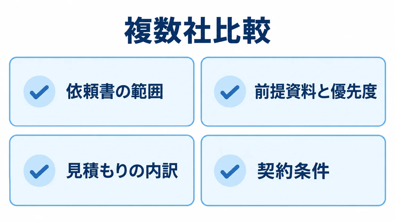 見積もり比較に必要な4項目を示すパネル図 複数社比較で確認する4つのカードに、依頼書の範囲、前提資料と優先度、見積もりの内訳、契約条件を配置した図。