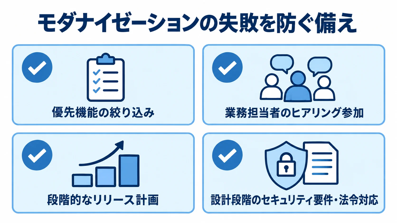 モダナイゼーションで押さえる4つの失敗防止項目 機能の優先順位、業務担当者の参加、段階的リリース、設計段階のセキュリティ・法令対応を確認する4項目のチェックリスト。
