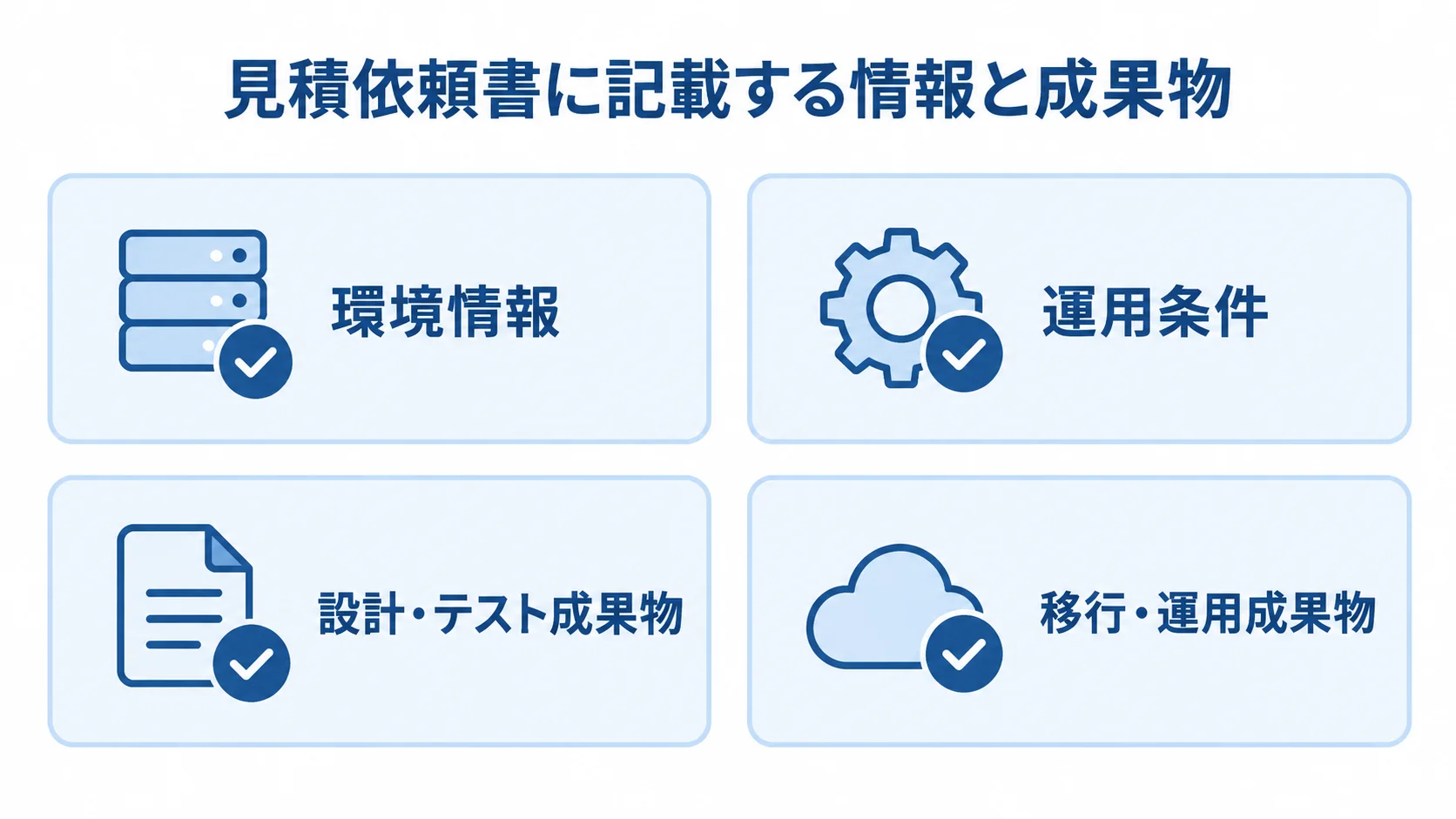 見積依頼書の確認項目 見積依頼書に記載する環境情報、運用条件、設計・テスト成果物、移行・運用成果物の4項目を示すチェックリスト。