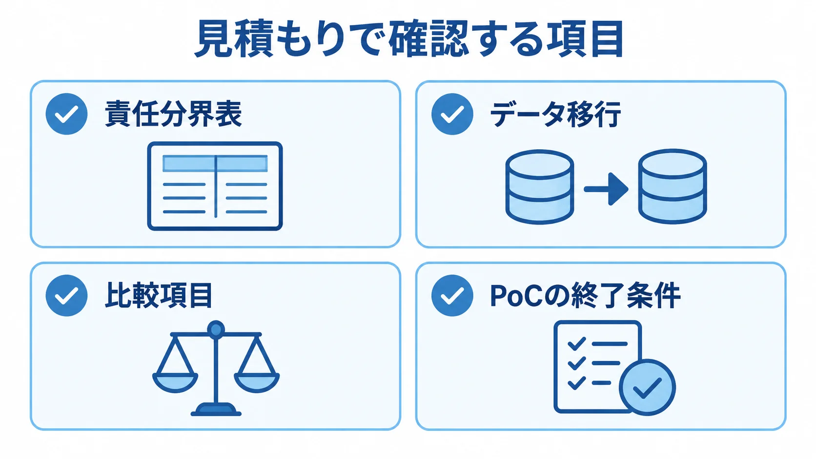 見積もり時に確認する責任分界表、データ移行、比較項目、PoCの終了条件を並べた図解