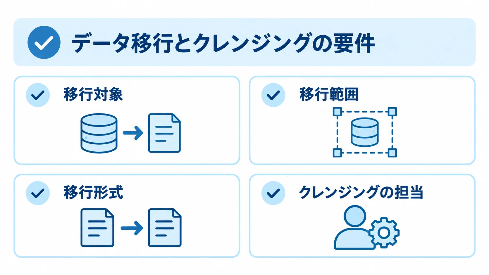 データ移行で決める4つの要件 移行対象、移行範囲、移行形式、クレンジングの担当を並べたデータ移行要件のチェックリスト