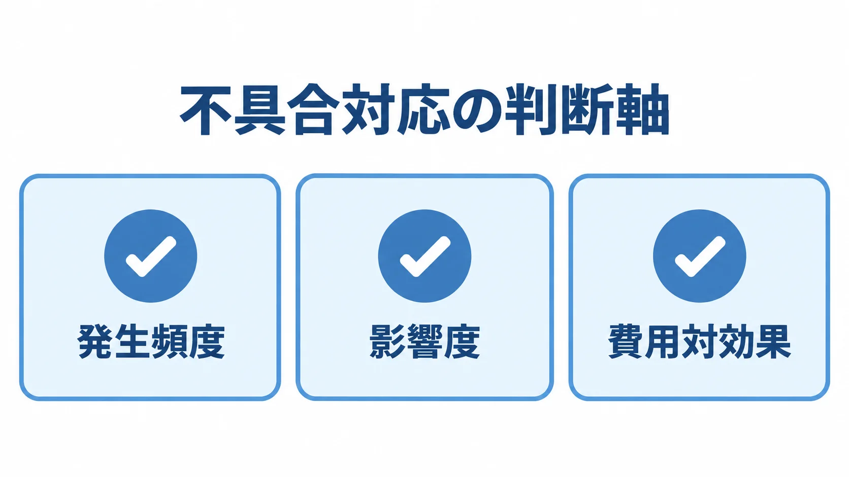 不具合対応を判断する3つの軸 不具合対応を判断する発生頻度、影響度、費用対効果の3項目を並べたチェックリスト図。
