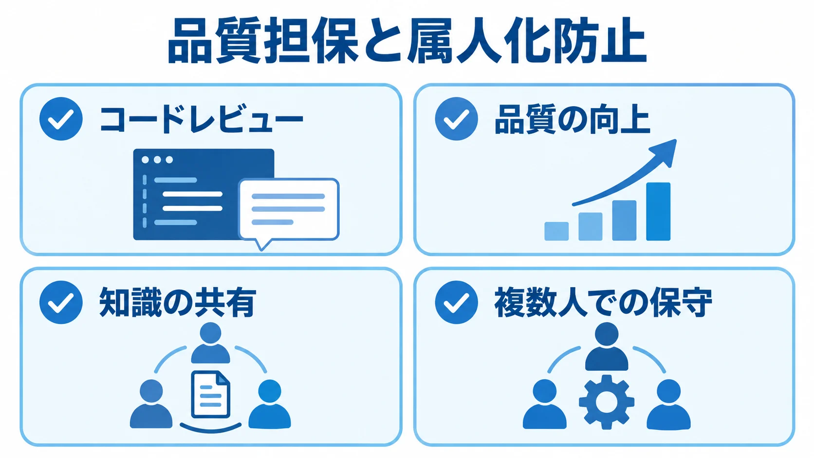 コードレビューと複数人保守の役割 品質担保と属人化防止に関わるコードレビュー、品質の向上、知識の共有、複数人での保守を示す図。