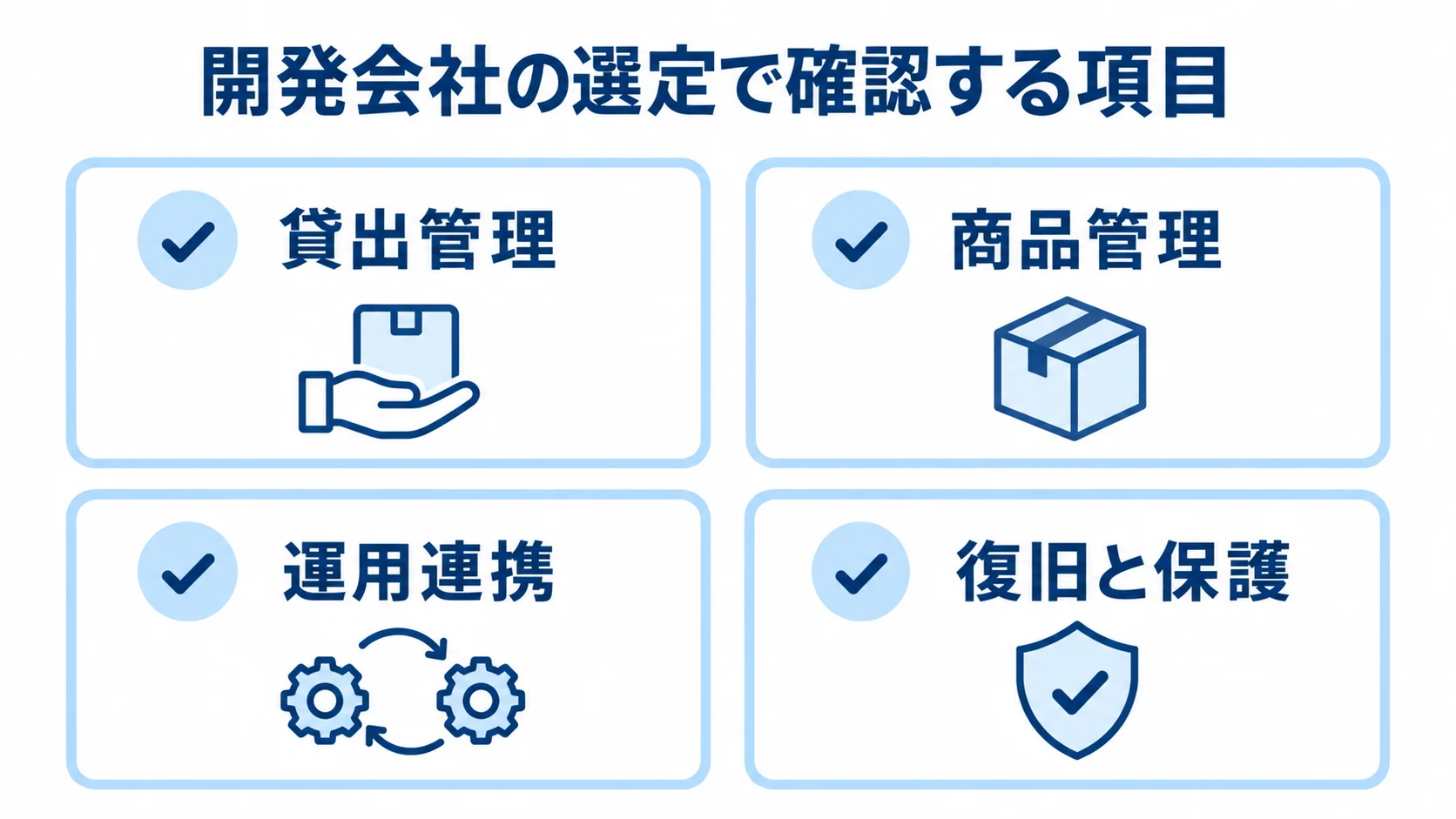 開発会社の選定時に見る確認項目 開発会社の選定時に確認する貸出管理、商品管理、運用連携、復旧と保護の4項目を並べたチェックリスト。
