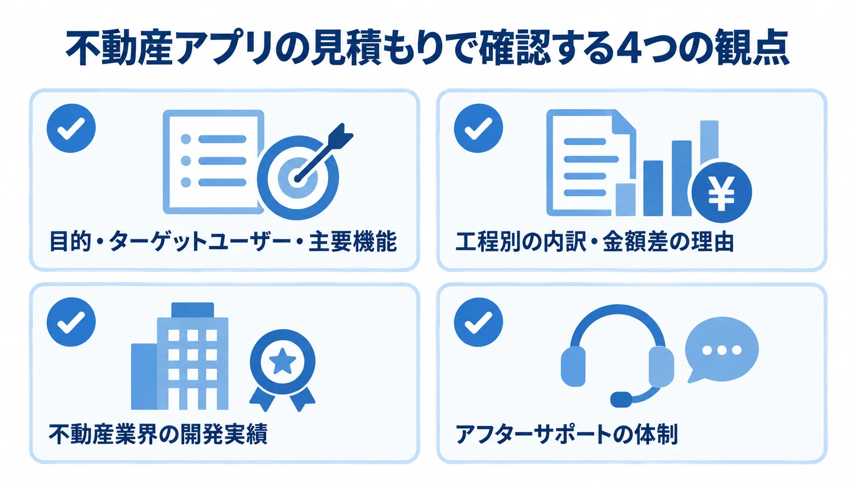 不動産アプリの見積もり確認項目 仕様準備、見積もり内訳の比較、開発実績、アフターサポートの4観点を示すチェックリスト