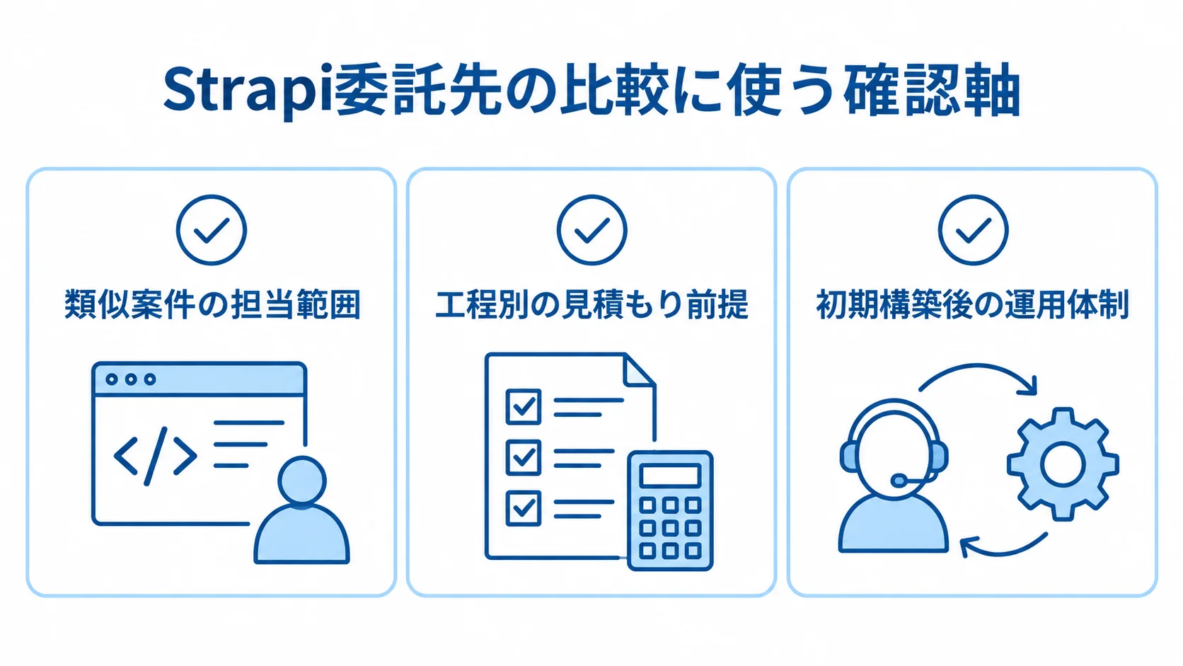 Strapiの委託先を比較する際の確認軸として、類似案件の担当範囲、工程別の見積もり前提、初期構築後の運用体制を示した図。