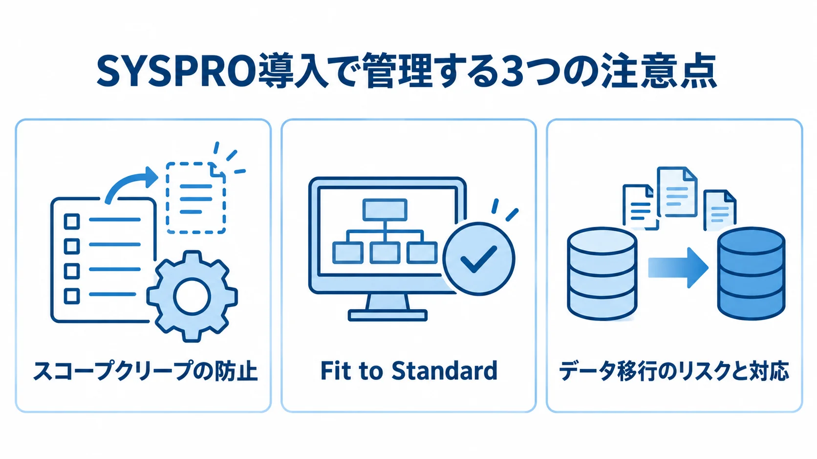 SYSPRO導入で管理する3つの注意点 SYSPRO導入時の注意点として、スコープクリープ、Fit to Standard、データ移行のリスクを並べた図。