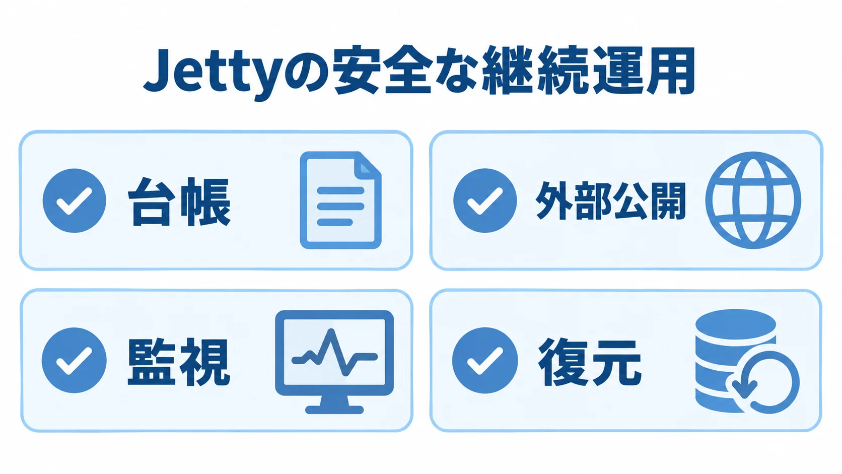 Jettyの運用・セキュリティ確認項目 台帳、外部公開、監視、復元を確認項目として並べたチェックリスト図
