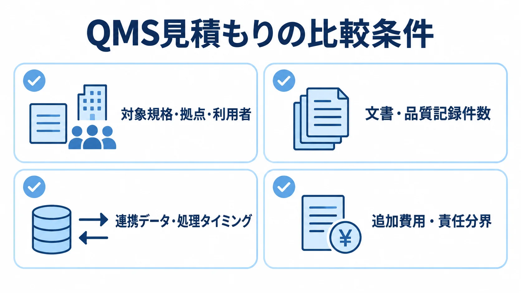 QMS見積もり前にそろえる比較条件 QMS見積もりの比較に向け、組織、記録件数、連携条件、追加費用と責任分界を確認する図。