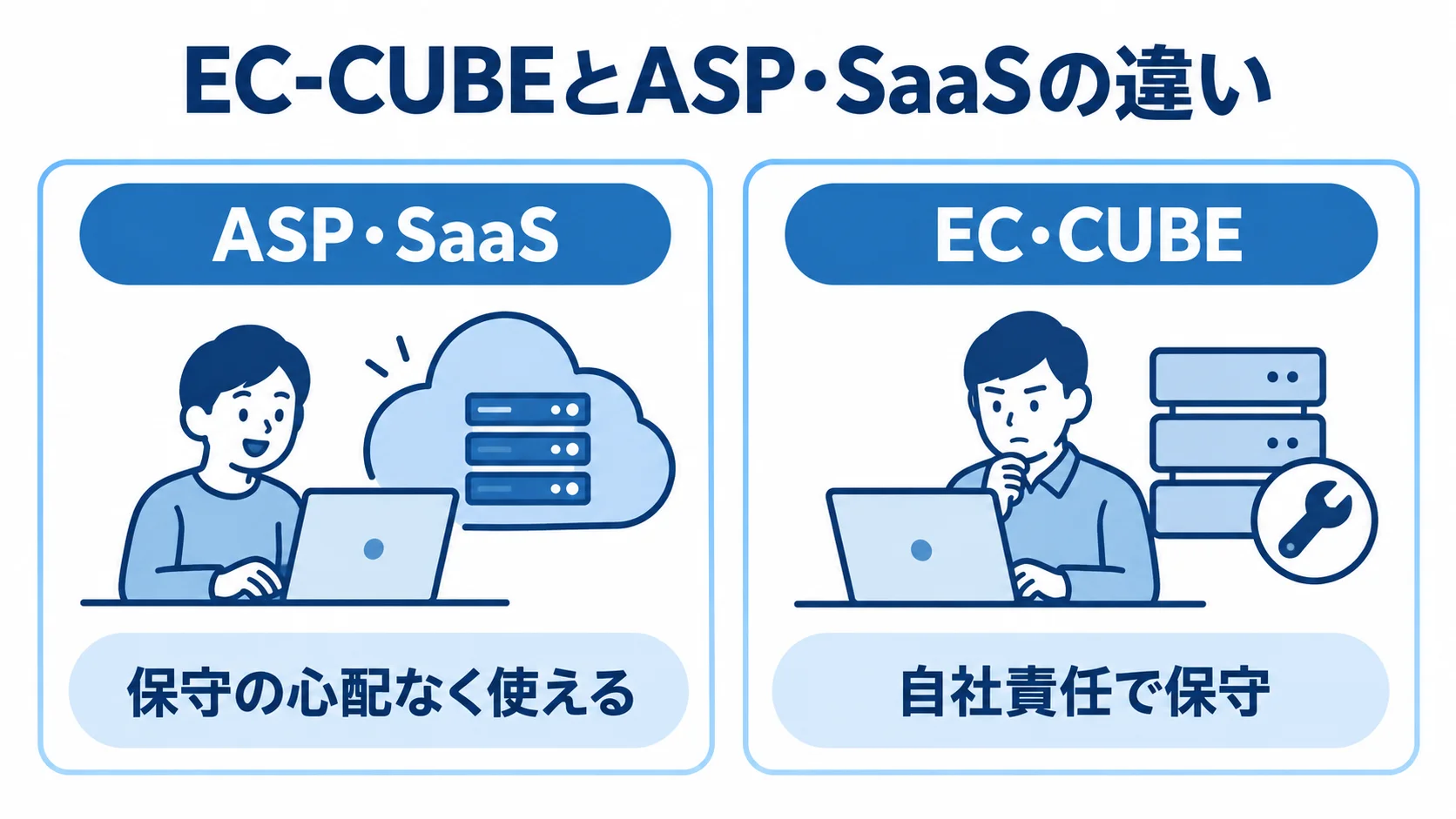 EC-CUBEとASP・SaaSの保守責任の比較 ASP・SaaSは保守を任せられ、EC-CUBEは自社責任で保守するという違いを左右に比べた図解。