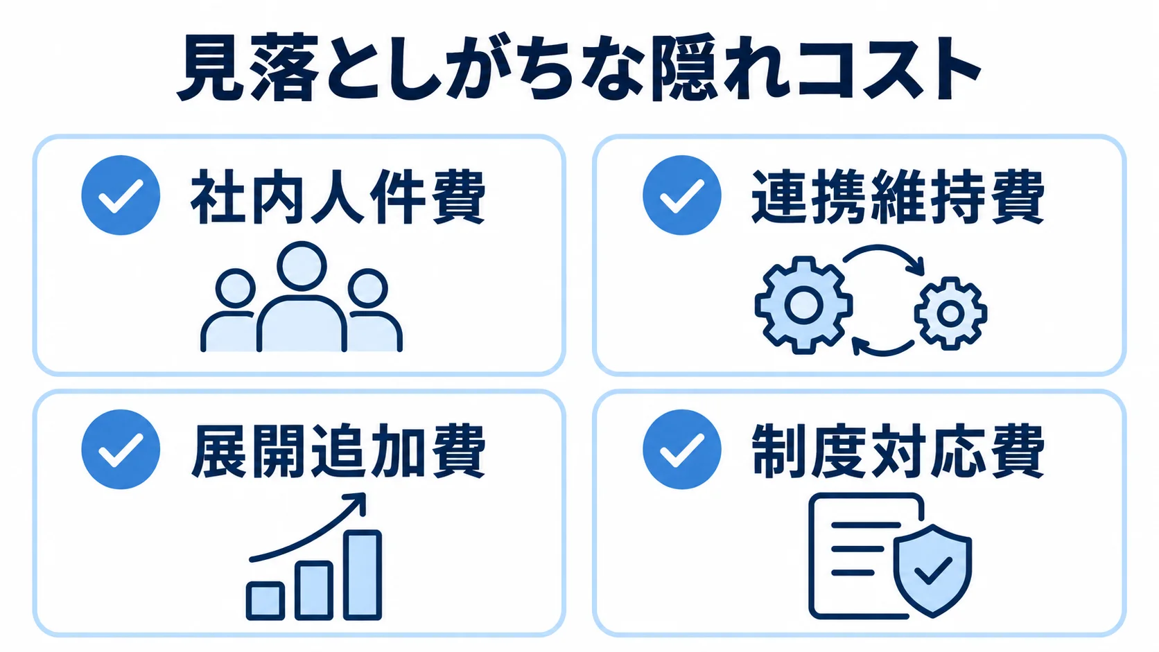 初期見積もりに出にくい4つの費用項目 社内人件費、連携維持費、展開追加費、制度対応費の4つを確認するチェックリスト図。