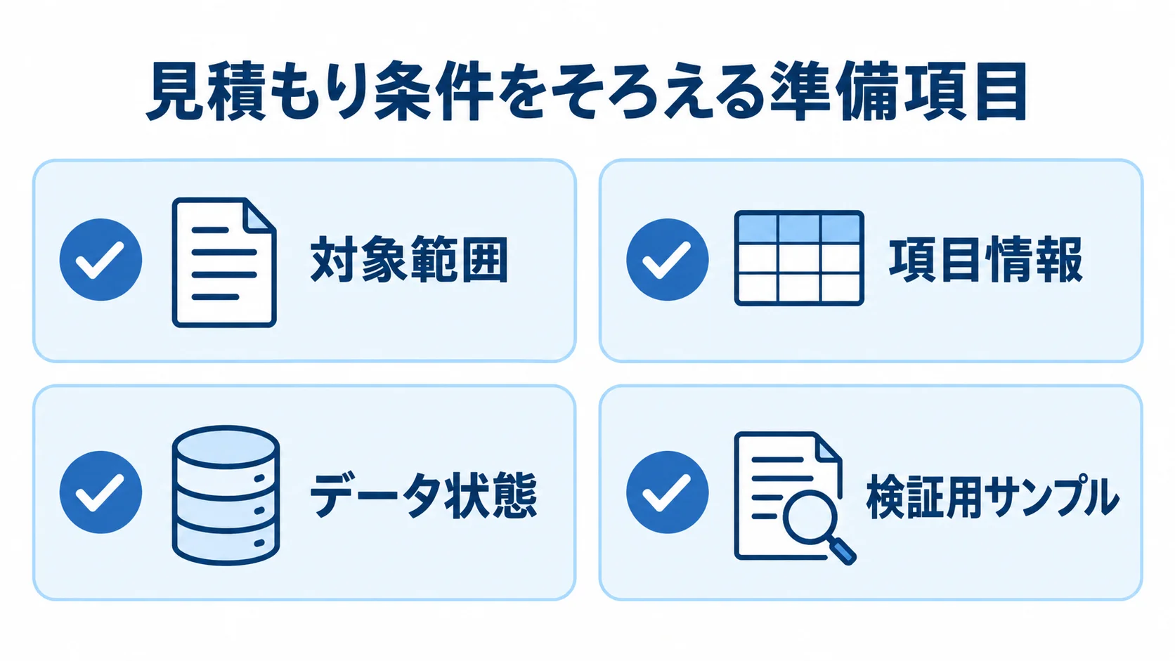 見積もり前にそろえる条件のチェック項目 見積もり前に整理する対象範囲、項目情報、データ状態、検証用サンプルの4項目を並べた図。