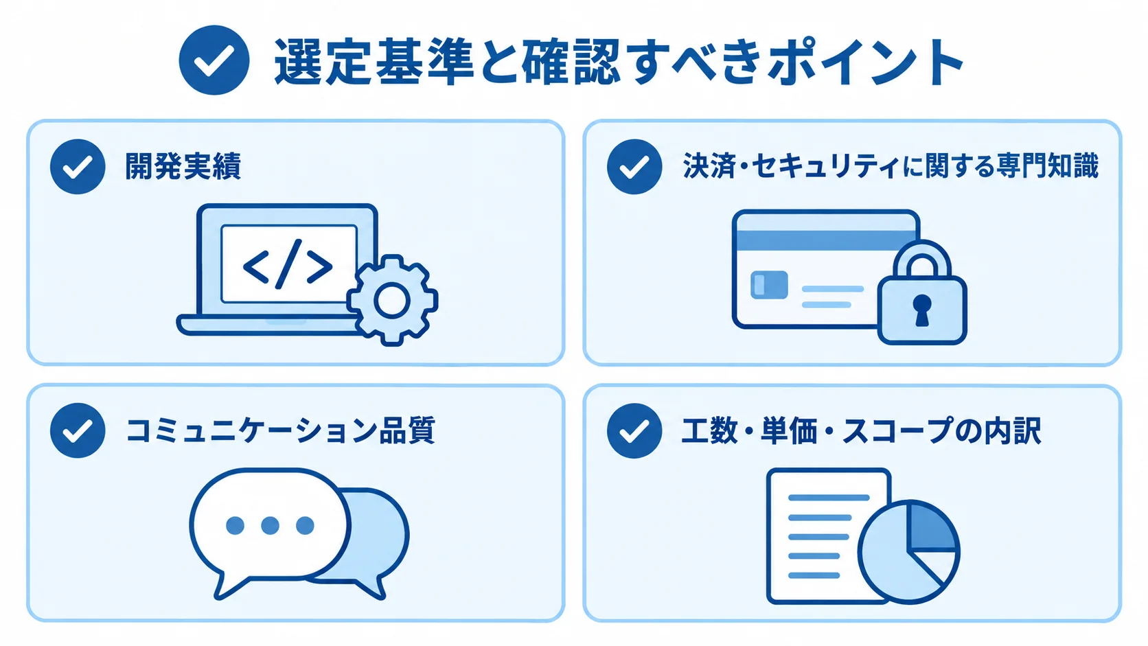 開発実績、決済・セキュリティの専門知識、コミュニケーション品質、見積もり内訳の4項目を示す図解