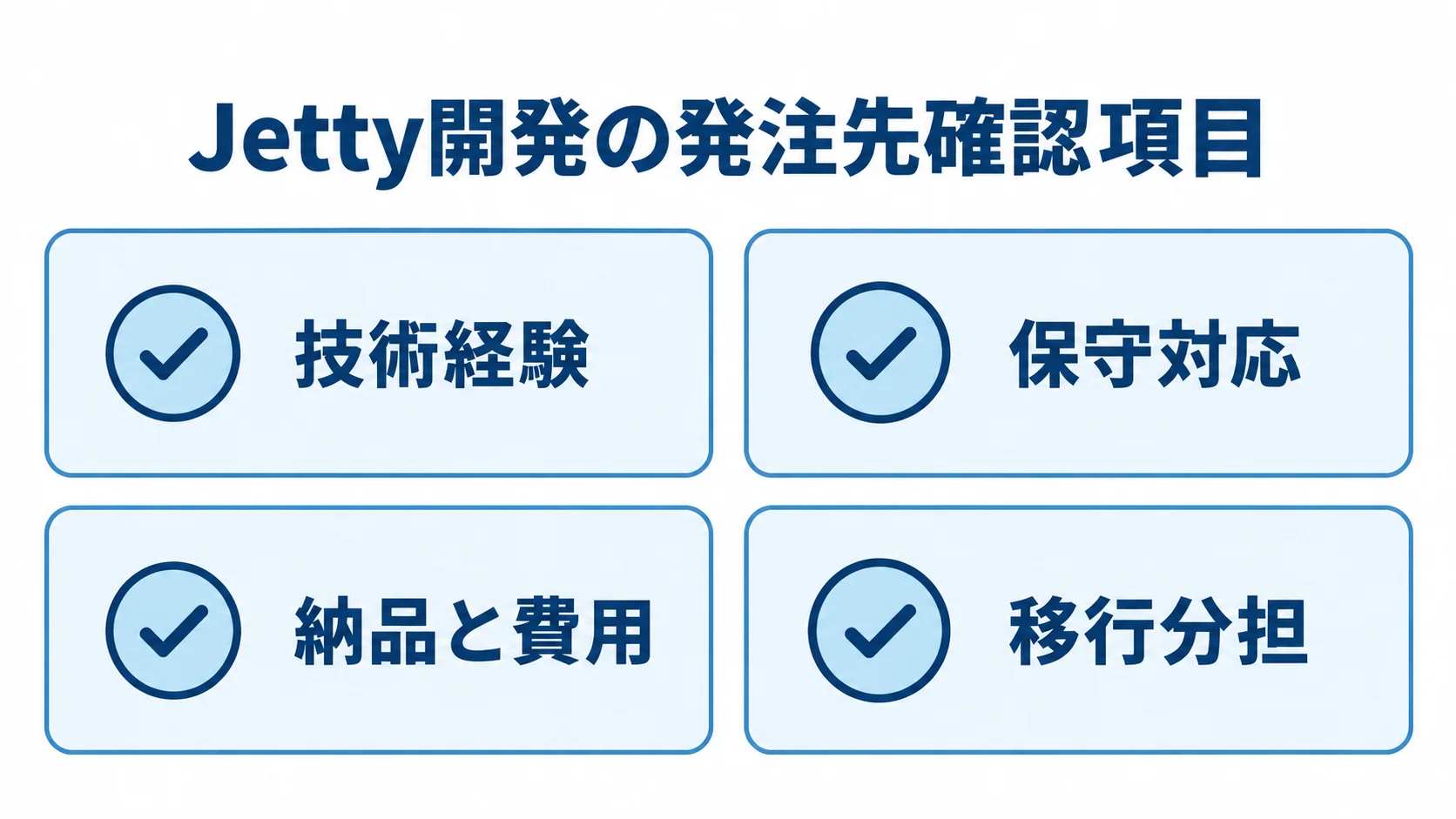 Jetty開発の発注先を比べる確認観点 Jetty開発の発注先を比較する4つの観点、技術経験、保守対応、納品と費用、移行分担を並べたチェックリスト。