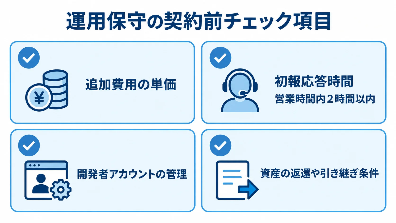 アプリ運用保守の契約前確認項目 追加費用、初報応答時間、開発者アカウント、契約終了後の資産引き継ぎを並べた契約前チェック図